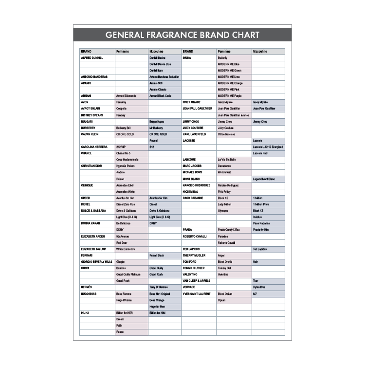 Genealogy Chart